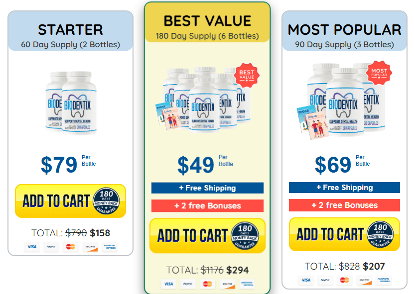 Biodentix Discount Price